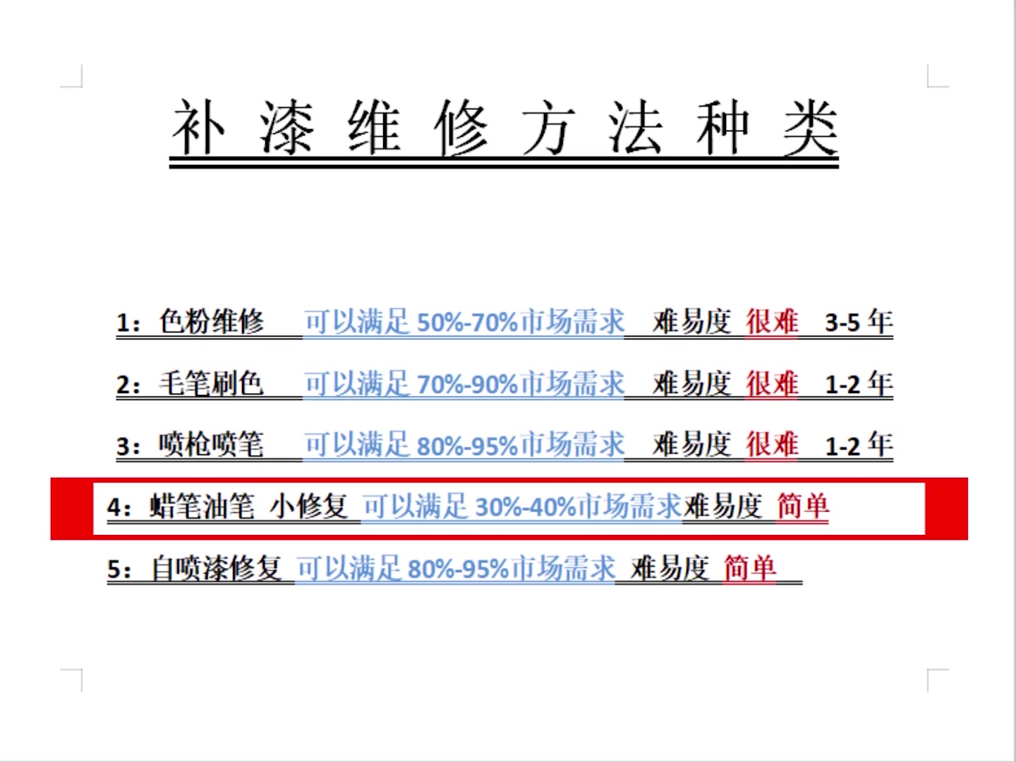 家具美容师培训正规学校多少钱一年啊 家具美容师培训正规学校多少钱一年啊